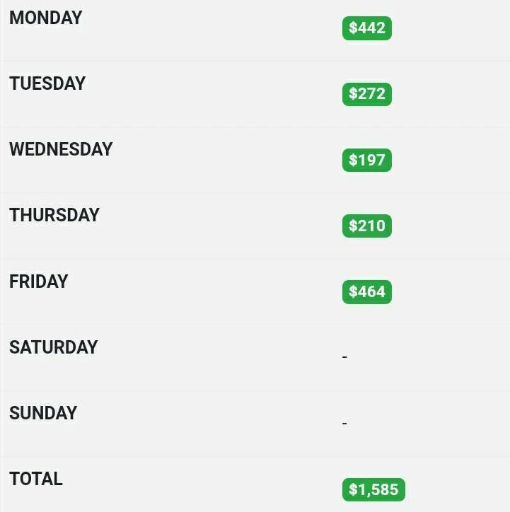 Betting slip | Elite Bettings