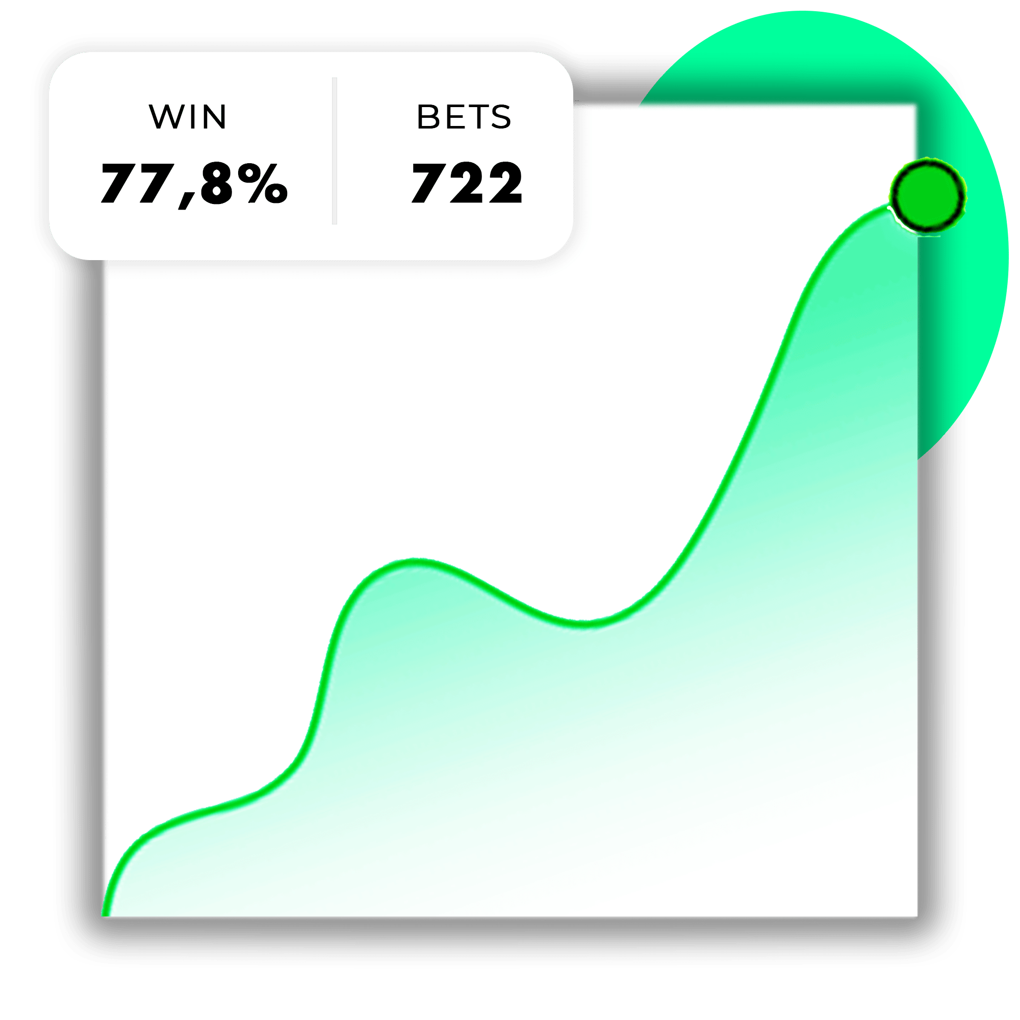 transparent bankroll I Elite Bettings