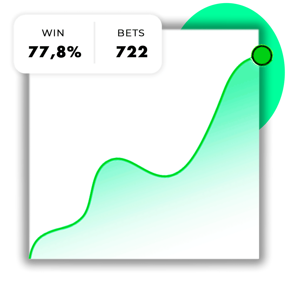 Best Sports Handicappers I Elite Bettings