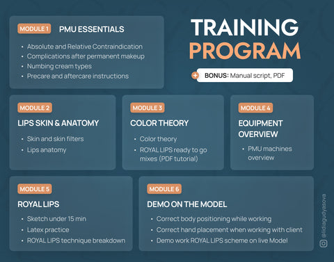 Training Program Modules
