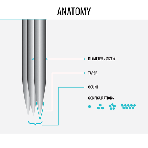 Vertix Needle Discovery to Mastery