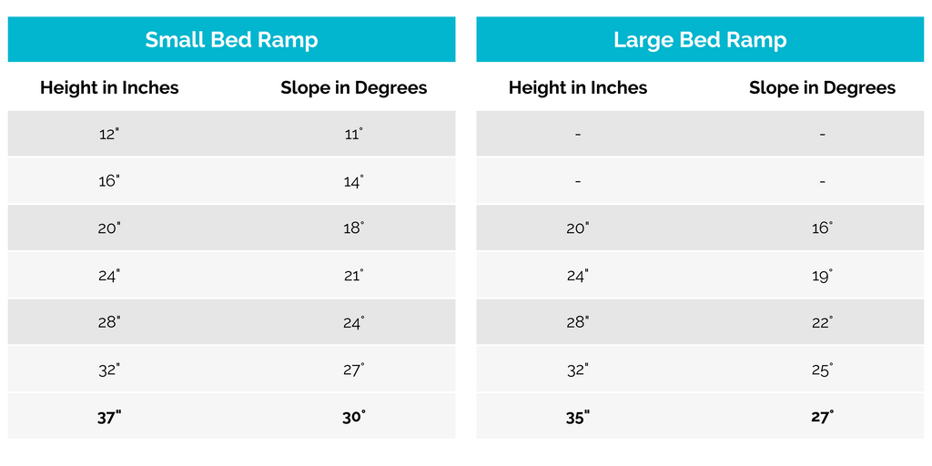 Comparaison des angles et des hauteurs des rampes pour chiens