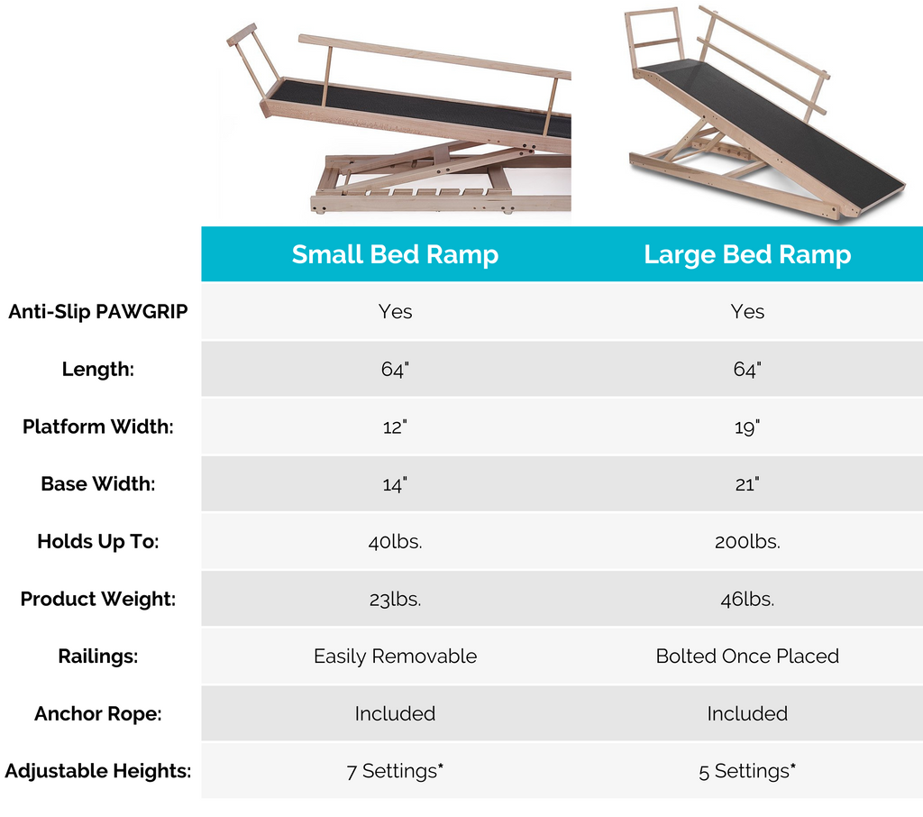 Un tableau comparant la petite rampe de lit pour chiens et la grande rampe de lit pour chiens