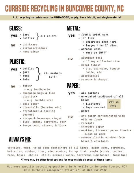 A guide for curbside recycling in Asheville, NC and Buncombe County by Ware. A Refill shop in West Asheville.