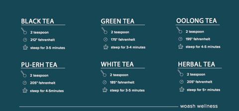 How Long To Steep Tea - Steep Time Chart For Each Tea - Woash Wellness