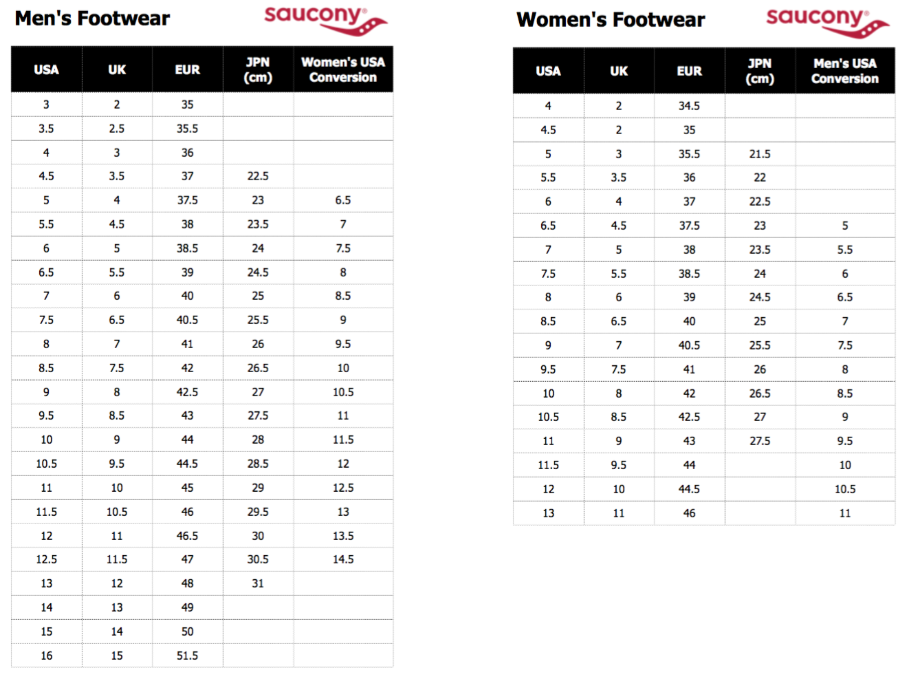 saucony size chart