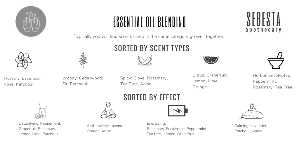 Sebesta Apothecary Essential Oil Blending Combination Suggestions