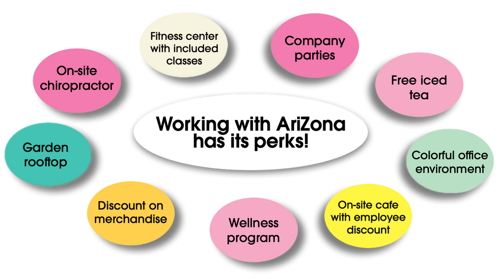 AriZona Employee Benefits Chart