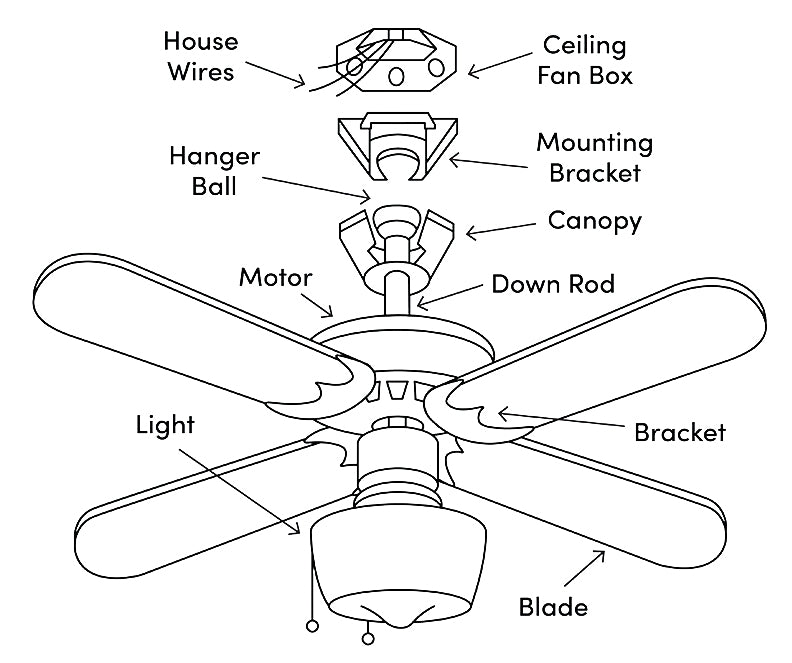 Ceiling fan structure line drawing