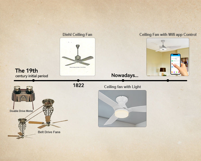 Ceiling fan history