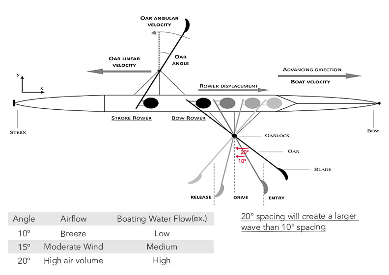 Ceiling Fan Airflow Factors-fan blade pitch example for boating