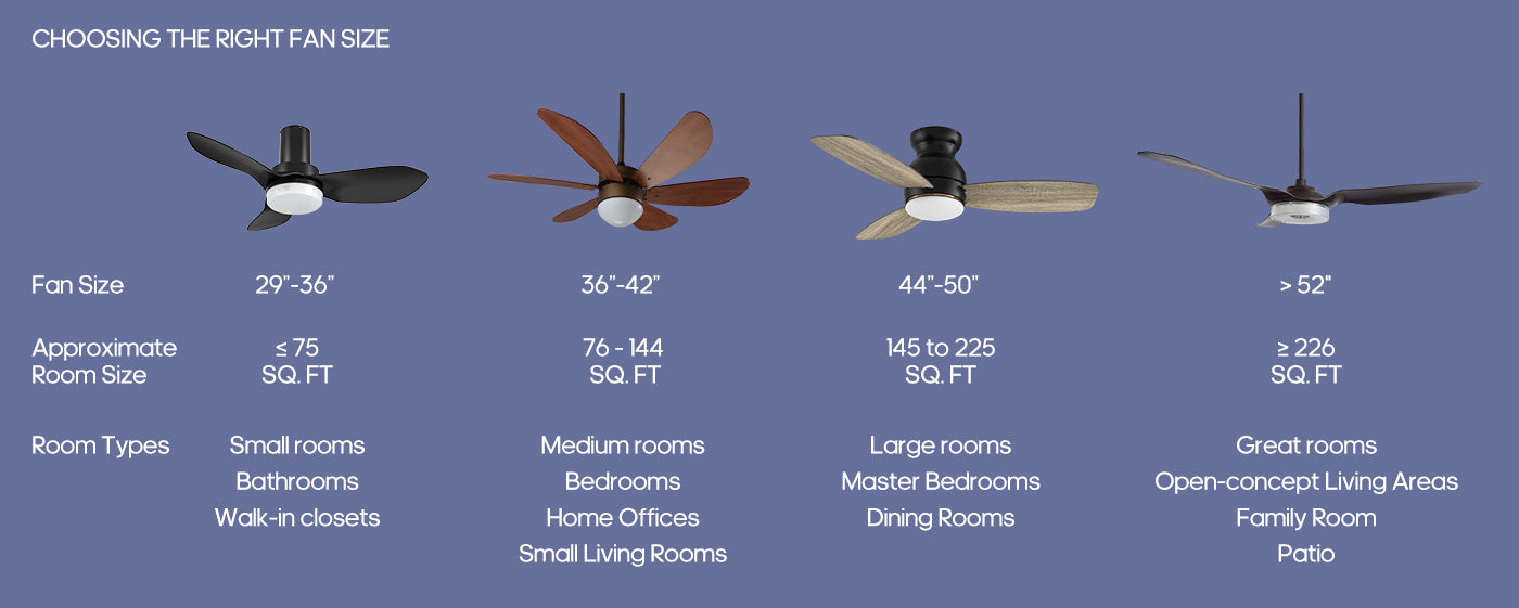 Ceiling fan size guide for different room sizes