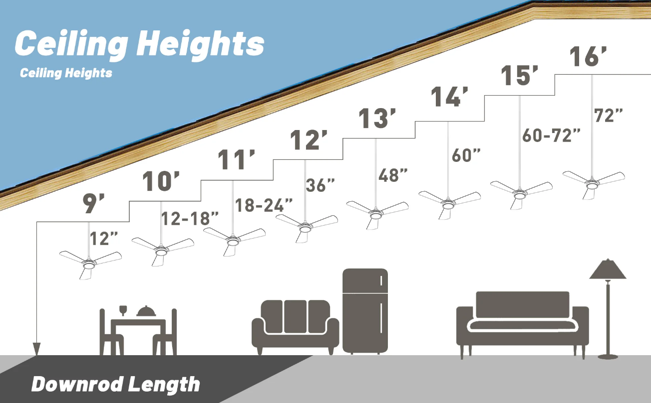 smafan ceiling heights downrod length