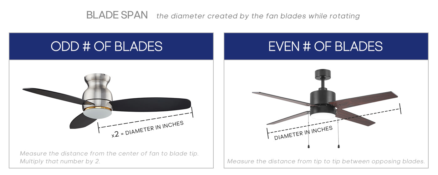 The measurement method of odd-blades ceiling fan and even-blades ceiling fan