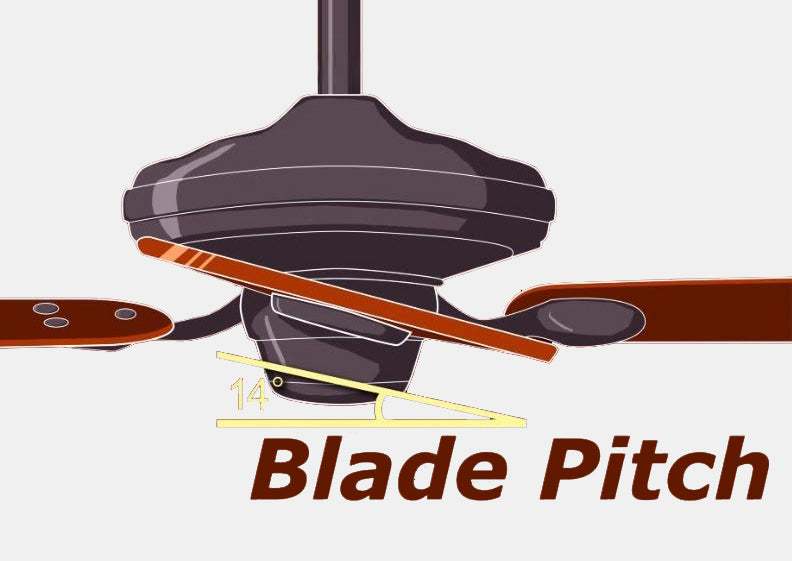 ceiling fan blade pitch illustration