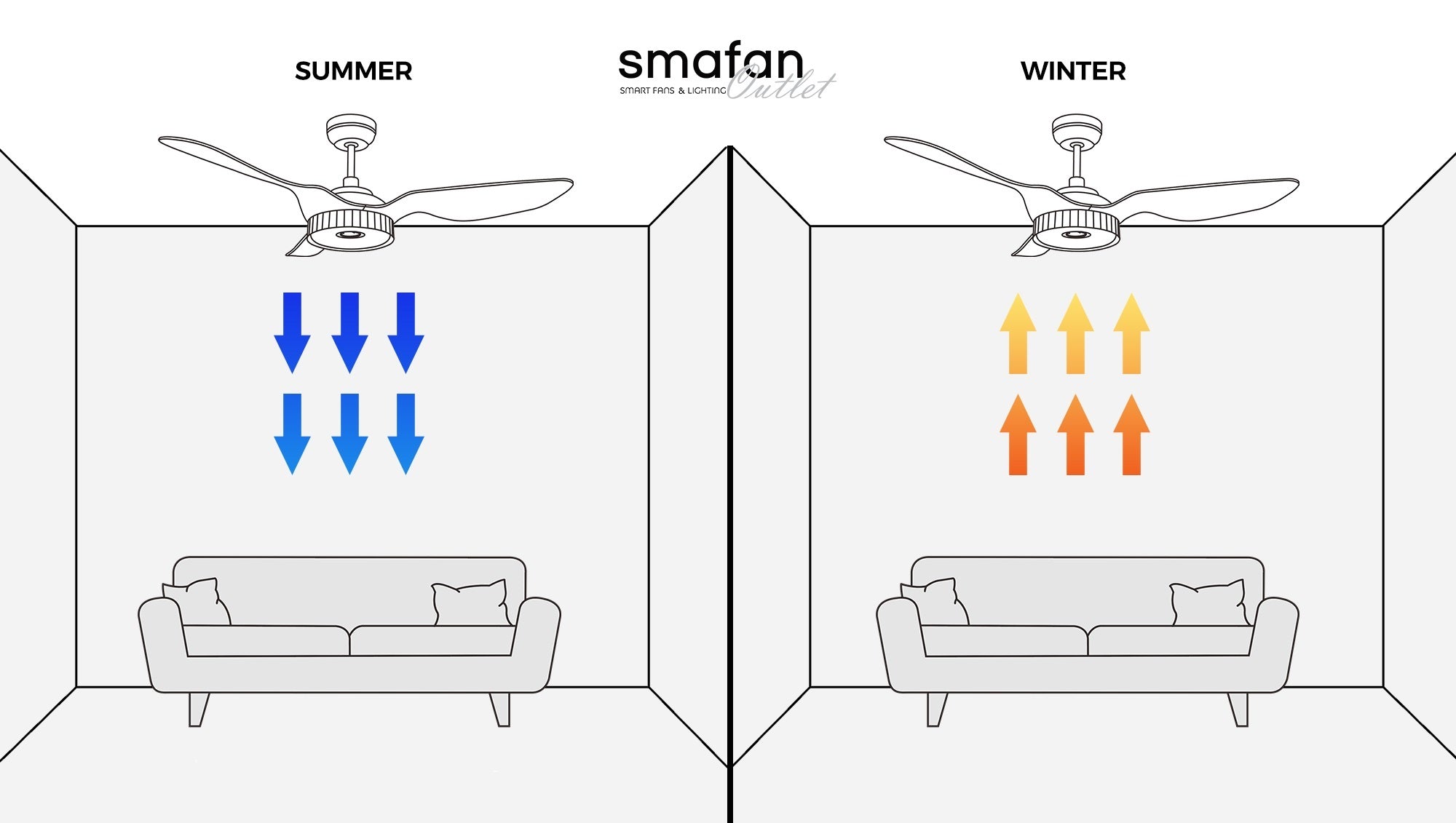 ceiling fan direction airflow direction