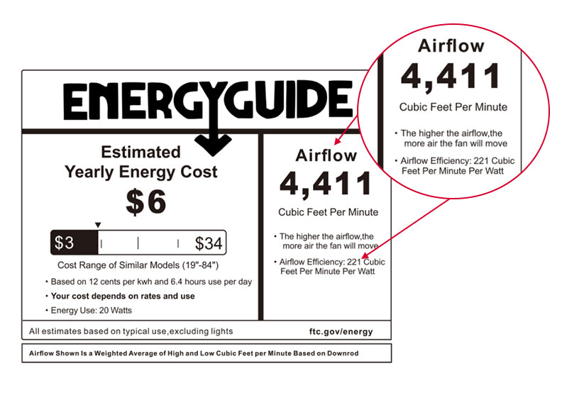 Ceiling fan airflow CFM rating illustration