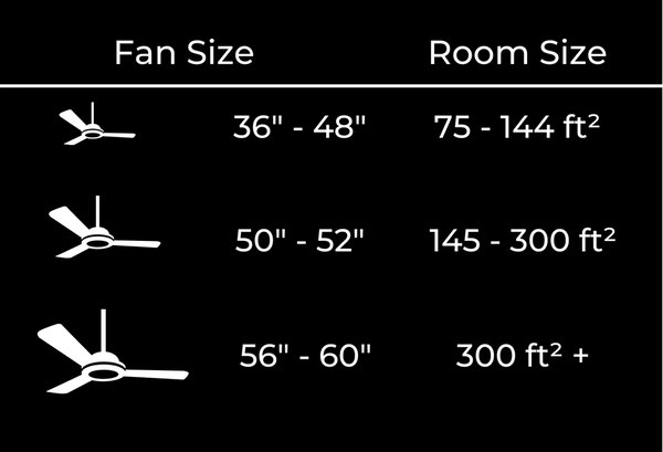 Fan size for different room