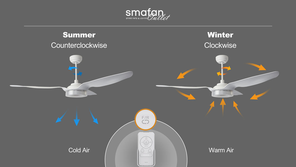How to Change Ceiling Fan Direction in the Winter & Summer