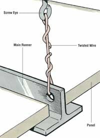 7 Steps How To Install A Troffer In A Drop Ceiling Troffers