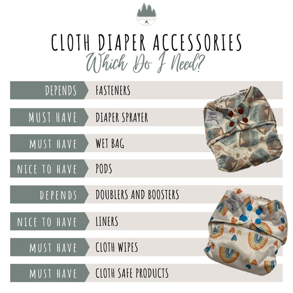 Graphic that reads "Cloth Diaper Accessories - Which Do I Need? Depends - Fasteners, Must Have - Diaper Sprayer, Must Have - Wet Bag, Nice to Have - Pods, Depends - Doublers and Boosters, Nice to Have - Liners, Must Have - Cloth Wipes, Must Have - Cloth Safe Products." 