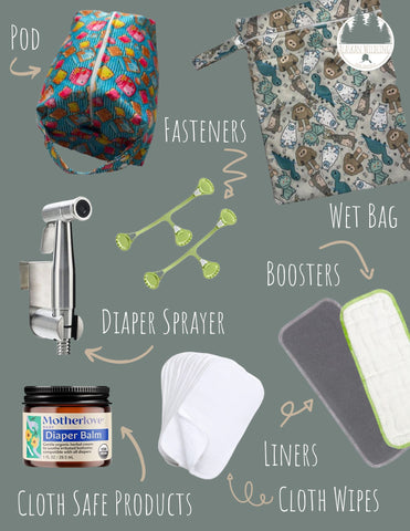 Collage of cloth diaper accessories including liners, wipes, wet bags, pods, diaper sprayer, and diaper cream.