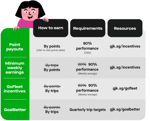 Gojek incentive summary