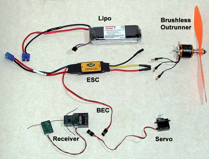 MakerBazar.in - How to build an RC Plane