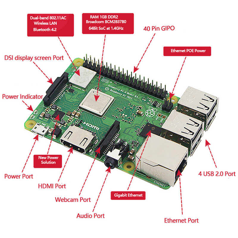 raspberry pi 3 64 bit os