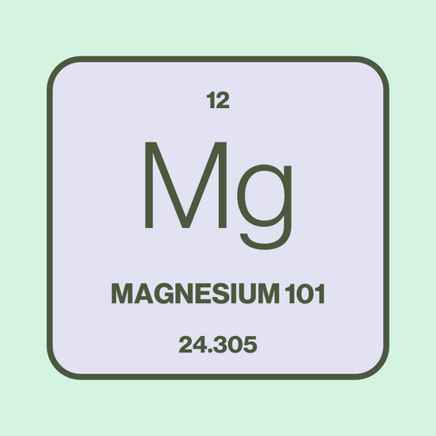 Magnesium on Periodic Table