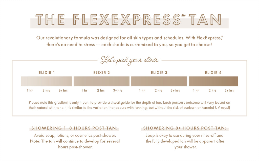 Comparison chart demonstrating the different tones for tanning elixirs as well as post-tan care