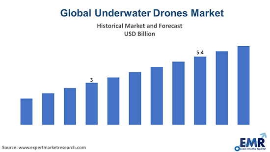 underwater_robot_market