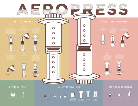 Variables en la preparación con Aeropress – AltaCoffee