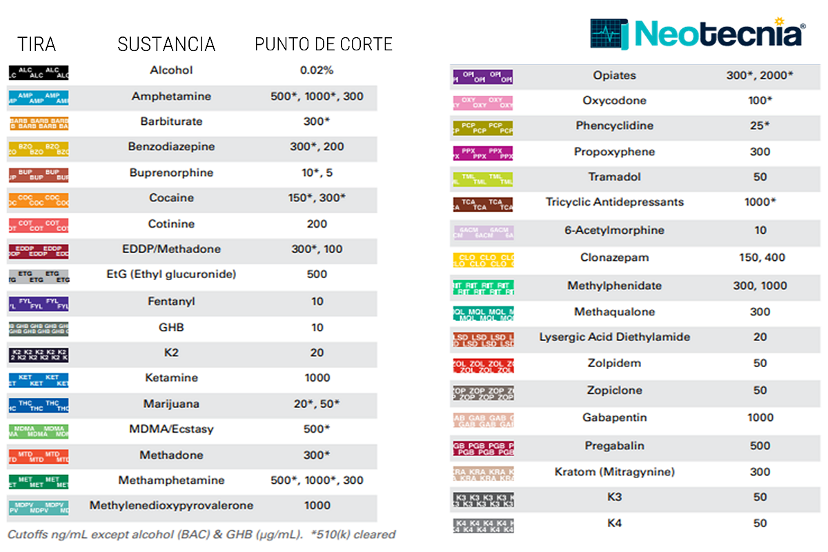 Tiras para prueba antidoping con tarjeta inmersiva abuso de sustancias resultados DrugCheck