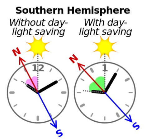 How to use the watch as a Compass (Northern Hemisphere for