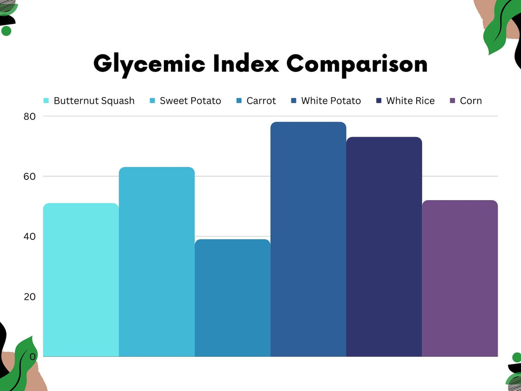 glycemic