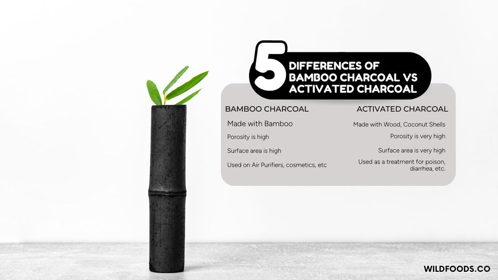 Critical-Differences-Between-Bamboo-Charcoal-And-Activated-Charcoal