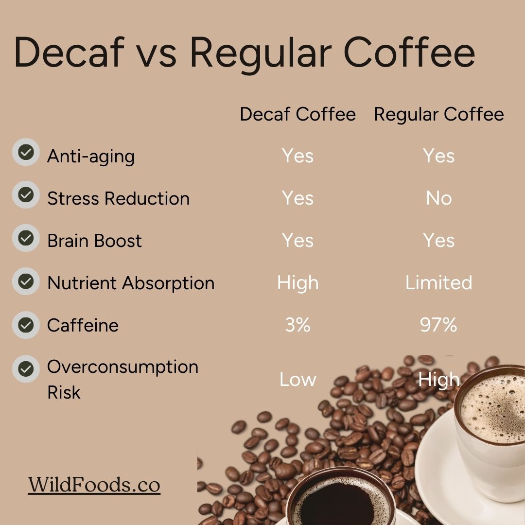 Decaf-vs-regular-coffee