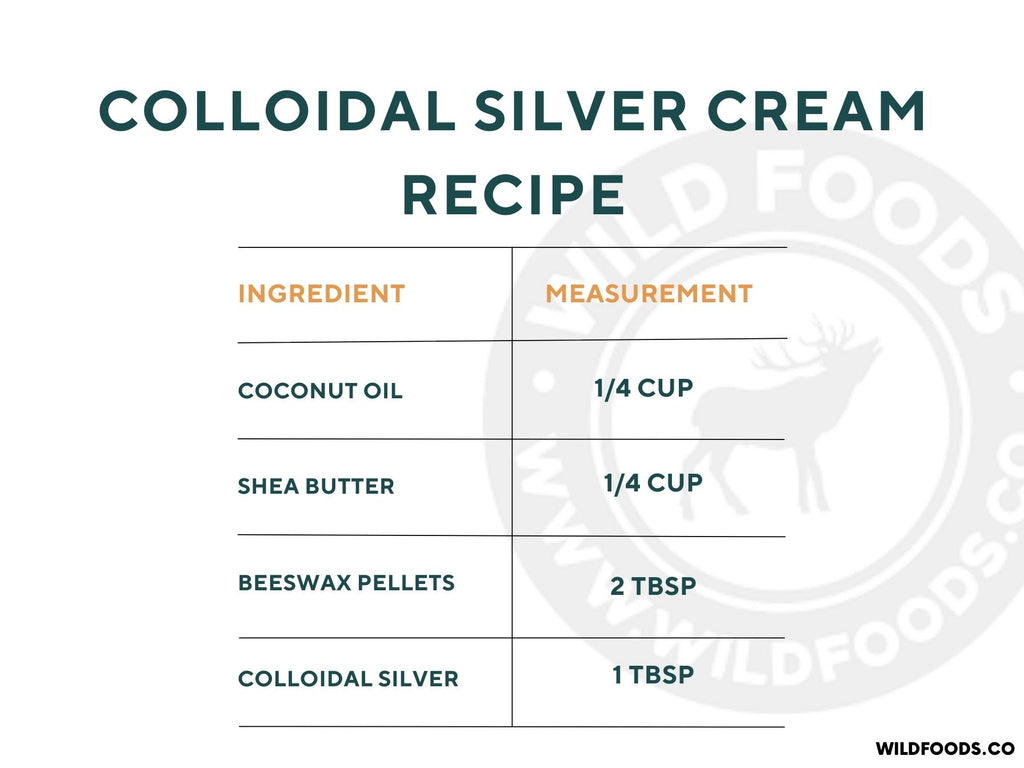 colloidal-cream-recipe