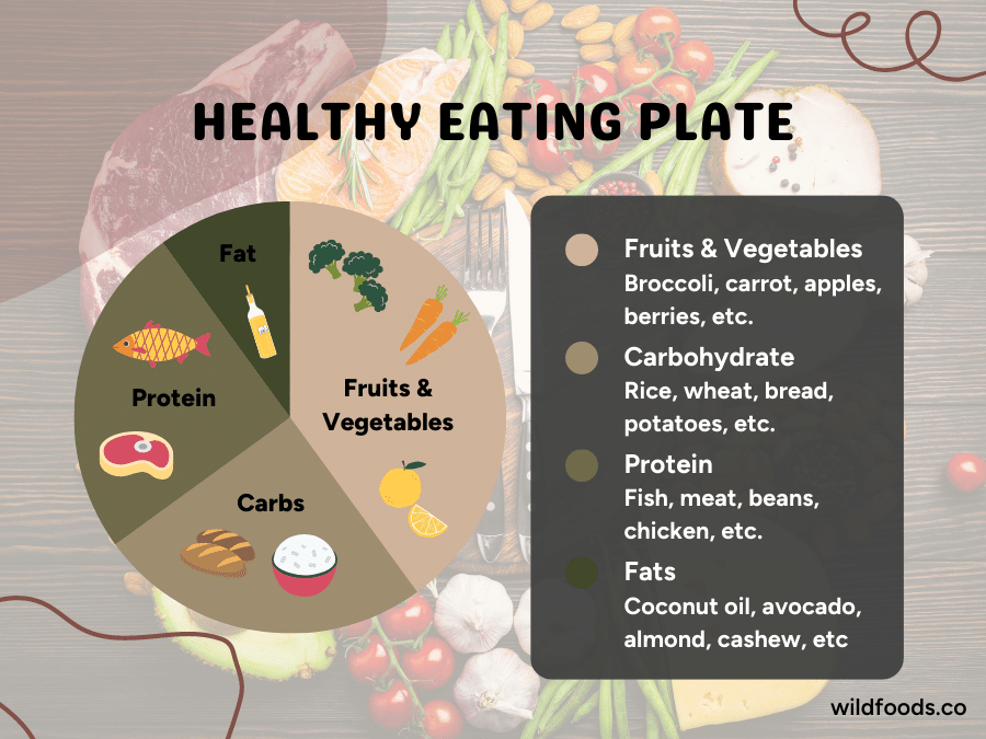 healthy plate