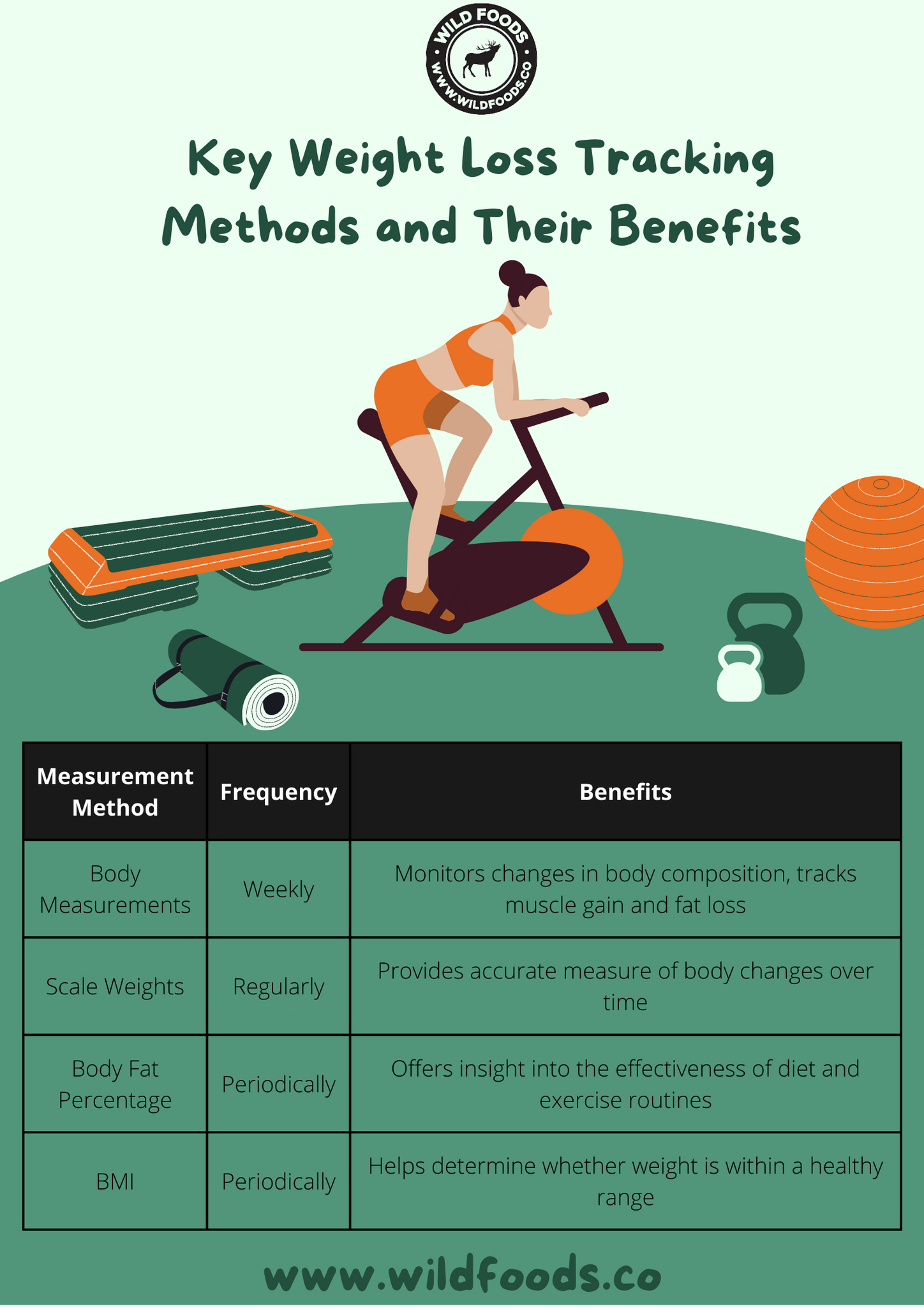 Weight the pros and cons of the scale for tracking weight loss