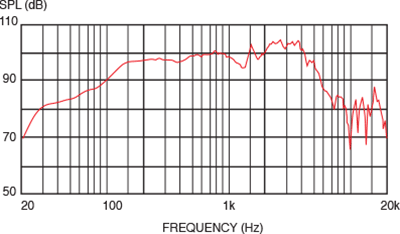 Frequency Response