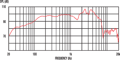 Frequency Response