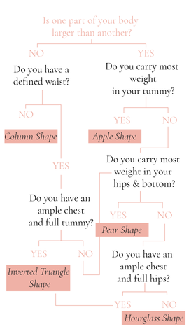 Body type quiz