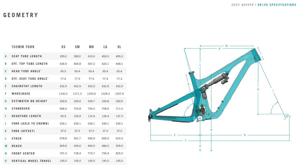 sb140-geometry