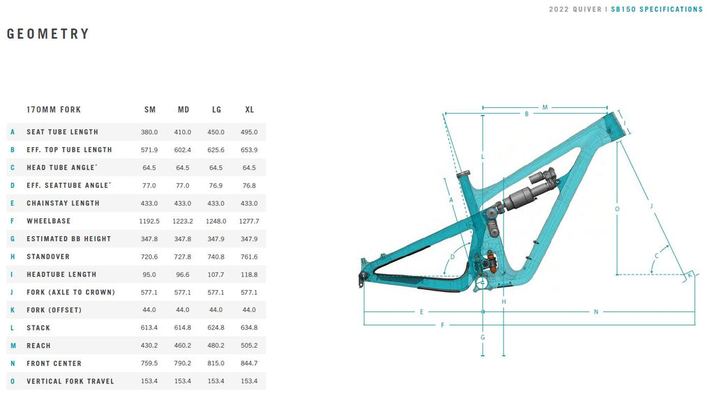 sb150-geometry