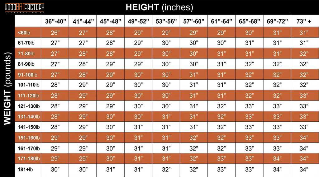 Custom Wood Bat Measurement Table