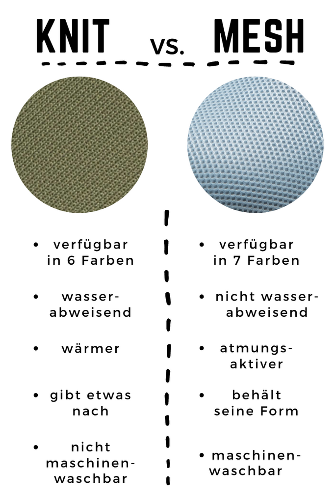 Vergleich zwischen Feelgrounds Knit Material (links) in olive und Mesh Material (rechts) in hellblau 