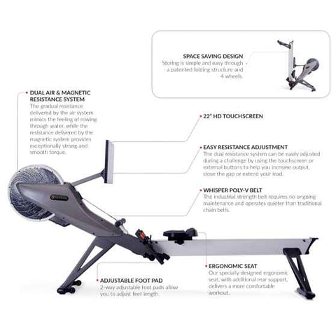 Aviron Impact Series Rower Technology and Features