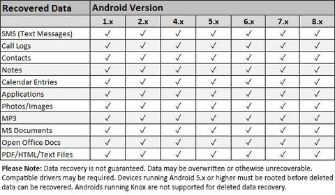 compatibility chart for Android recovery stick